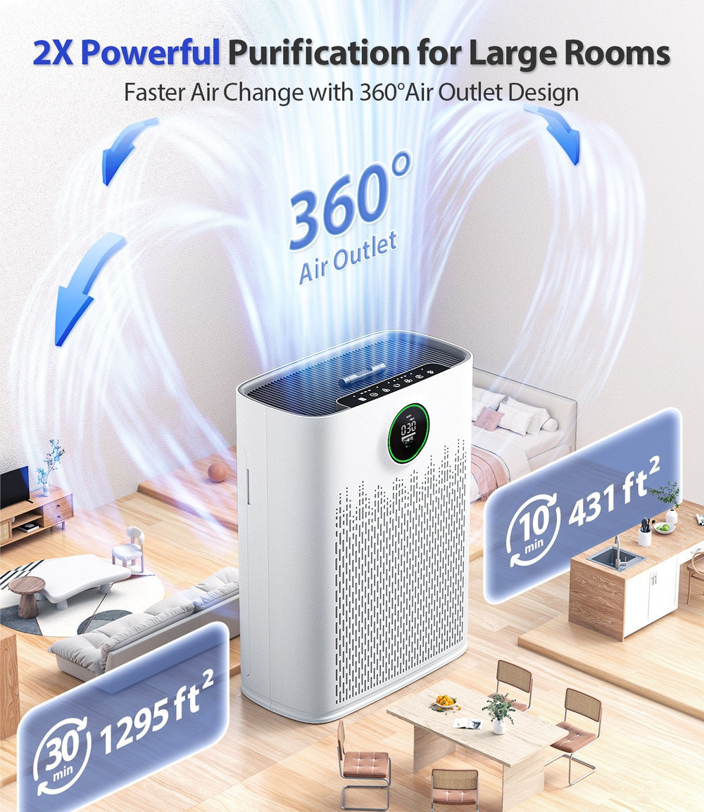 Air Purifiers for Home Large Room, with Smart Mode, Cover Up to 2200 Ft², PM2.5 Air Quality Display, 22dB Sleep Mode, Aromatherapy with 2X-Purification & 360°Air Outlet, HAP603, Bright White