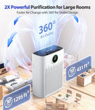 Air Purifiers for Home Large Room, with Smart Mode, Cover Up to 2200 Ft², PM2.5 Air Quality Display, 22dB Sleep Mode, Aromatherapy with 2X-Purification & 360°Air Outlet, HAP603, Bright White