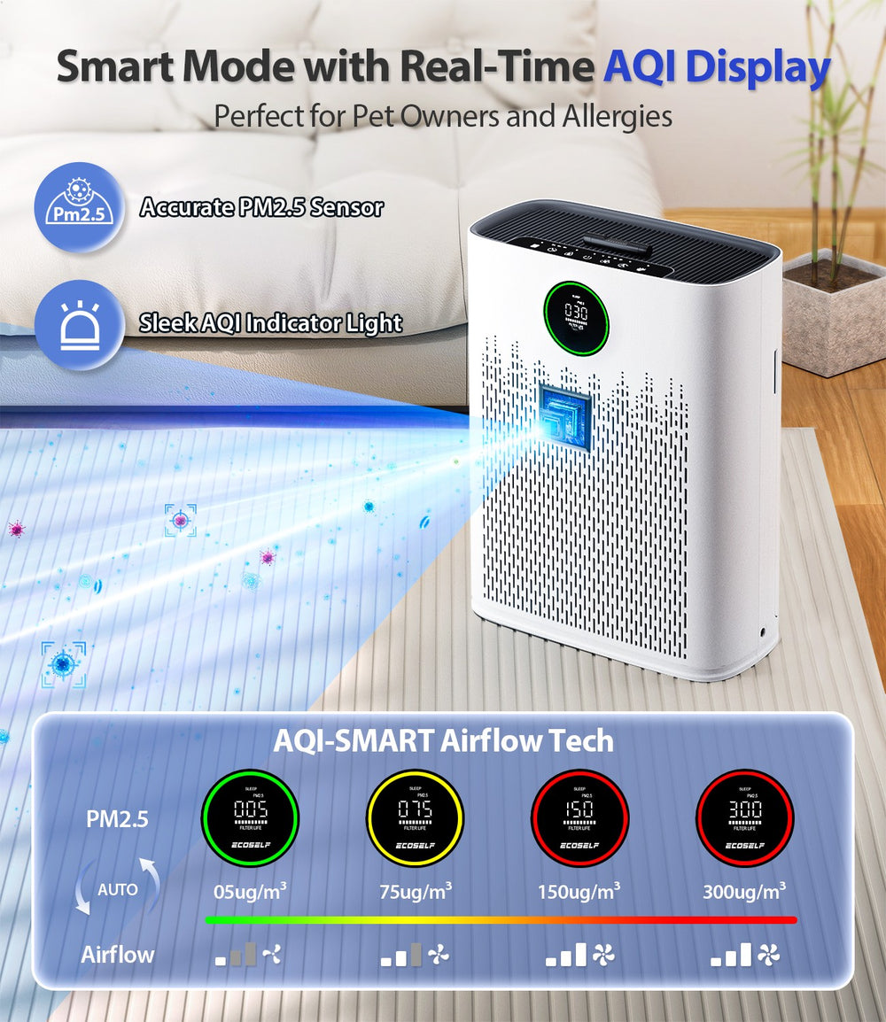 Air Purifiers for Home Large Room, with Smart Mode, Cover Up to 2200 Ft², PM2.5 Air Quality Display, 22dB Sleep Mode, Aromatherapy with 2X-Purification & 360°Air Outlet, HAP603, Bright White