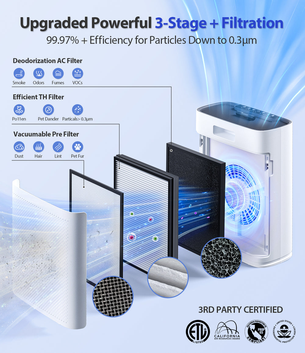 Air Purifiers for Home Large Room, with Smart Mode, Cover Up to 2200 Ft², PM2.5 Air Quality Display, 22dB Sleep Mode, Aromatherapy with 2X-Purification & 360°Air Outlet, HAP603, Bright White