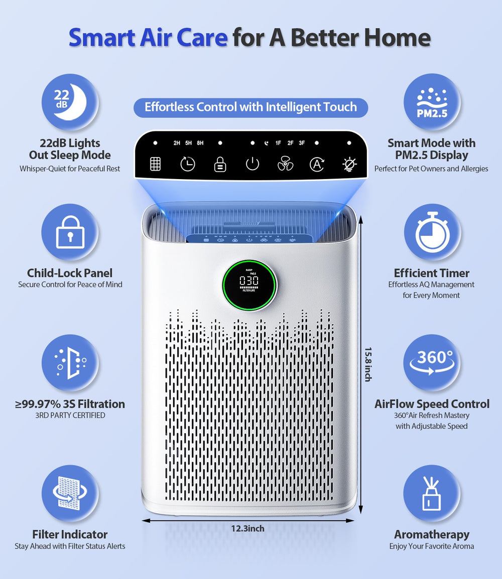 Air Purifiers for Home Large Room, with Smart Mode, Cover Up to 2200 Ft², PM2.5 Air Quality Display, 22dB Sleep Mode, Aromatherapy with 2X-Purification & 360°Air Outlet, HAP603, Bright White