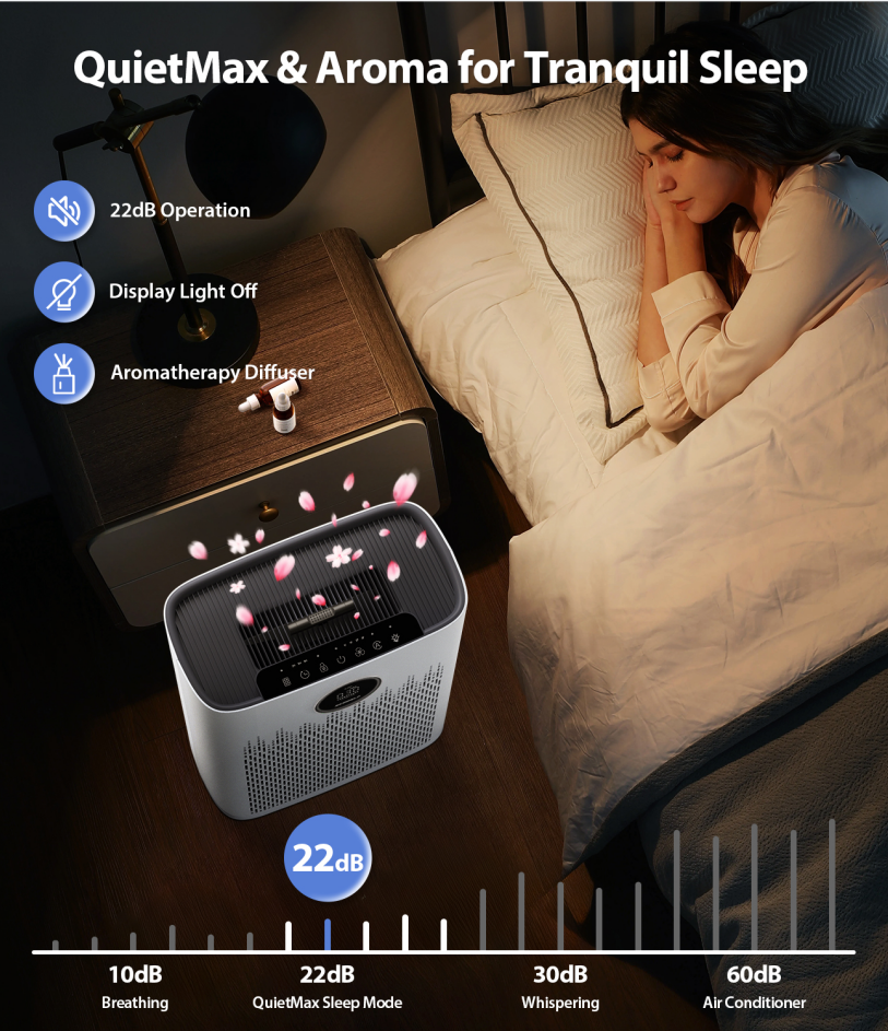 Air Purifiers for Home Large Room, with Smart Mode, Cover Up to 2200 Ft², PM2.5 Air Quality Display, 22dB Sleep Mode, Aromatherapy with 2X-Purification & 360°Air Outlet, HAP603, Bright White