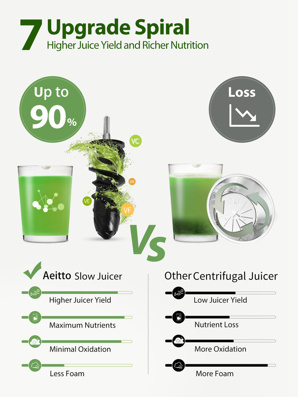 Aeitto BPA Free Slow Masticating Juicer