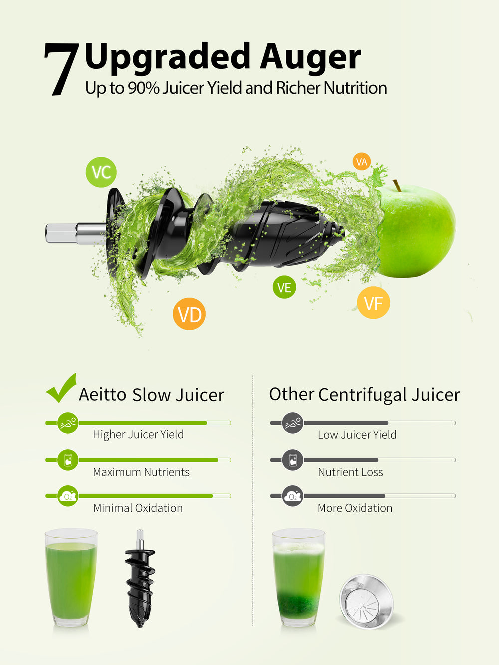 Masticating vs. Centrifugal Juicers